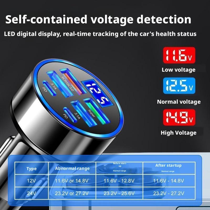 300W PD Car Charger 6 Ports Fa - Travel Plug Type C 评论和价格
